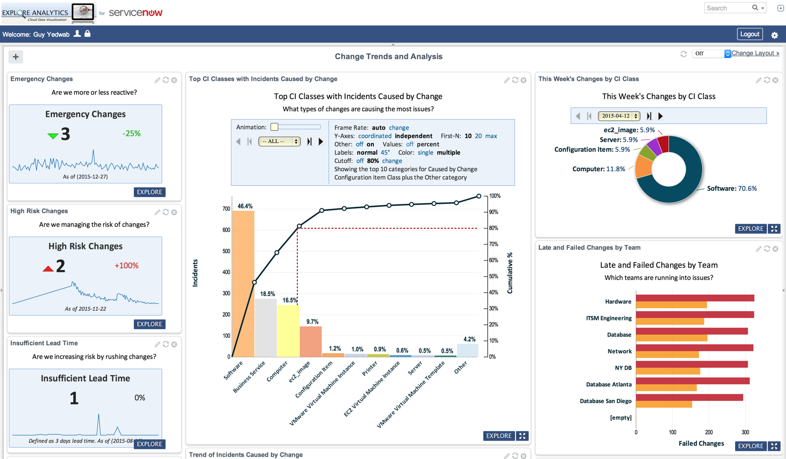 Servicenow Key Risk Indicators At Donna Turner Blog